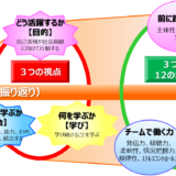 社会人として求められる12個のスキルとは？