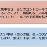 社会人に求められる「主体性」とは？どう伸ばせばいいの？