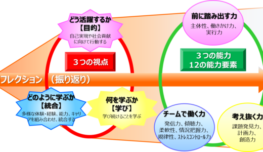 社会人として求められる12個のスキルとは？