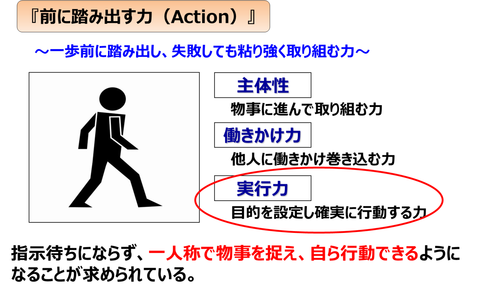 社会人に必要な「実行力」とは？どう伸ばせばいいの？1/2 - 仕事合間の自由帳-自分らしさを目指す