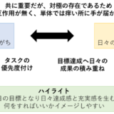 社会人に求められる「実行力」とは？どう伸ばせばいいの？1/2