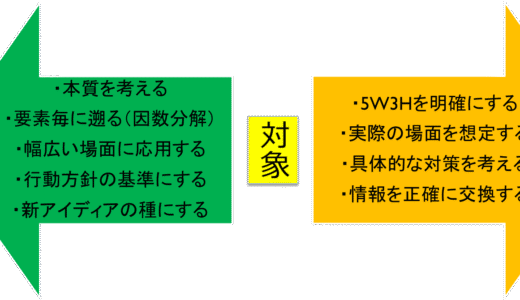 社会人に必要な「情況把握力」とは？どう伸ばせばいいの？2/2