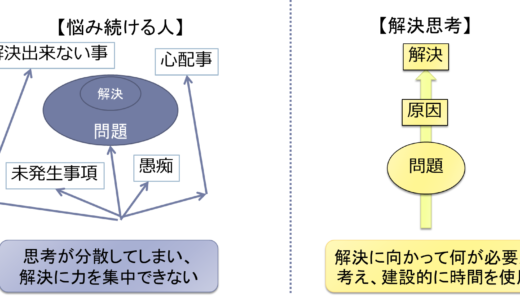 社会人に求められる「実行力」とは？どう伸ばせばいいの？2/2