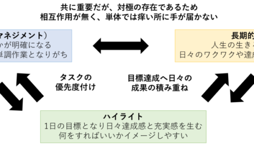 社会人に求められる「実行力」とは？どう伸ばせばいいの？1/2