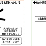 社会人に求められる「課題発見力」とは？どう伸ばせばいいの？1/2