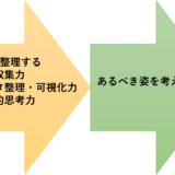 課題発見力をもっと鍛えるには？