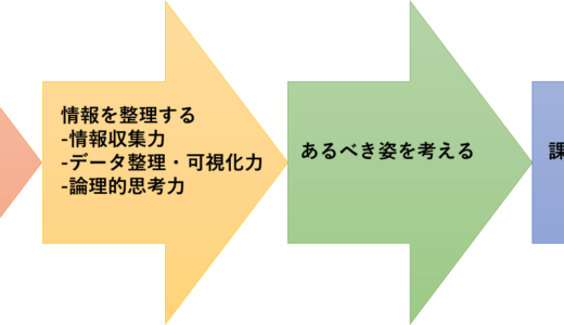 課題発見力を鍛えよう！日常生活で実践できる行動リスト
