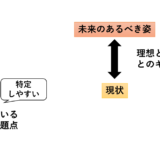 社会人に求められる「課題発見力」とは？どう伸ばせばいいの？2/2