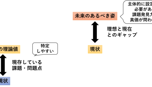 社会人に求められる「課題発見力」とは？どう伸ばせばいいの？2/2