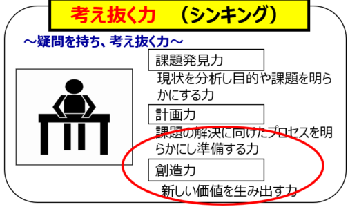 創造力を鍛えよう！日常生活で実践できる行動リスト