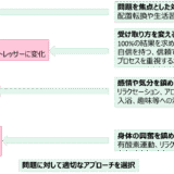 社会人に必要な「ストレスコントロール力」とは？どう伸ばせばいいの？2/2