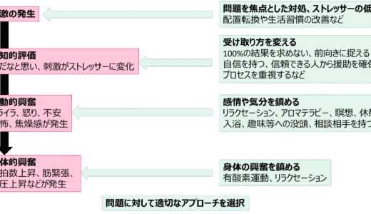社会人に必要な「ストレスコントロール力」とは？どう伸ばせばいいの？2/2